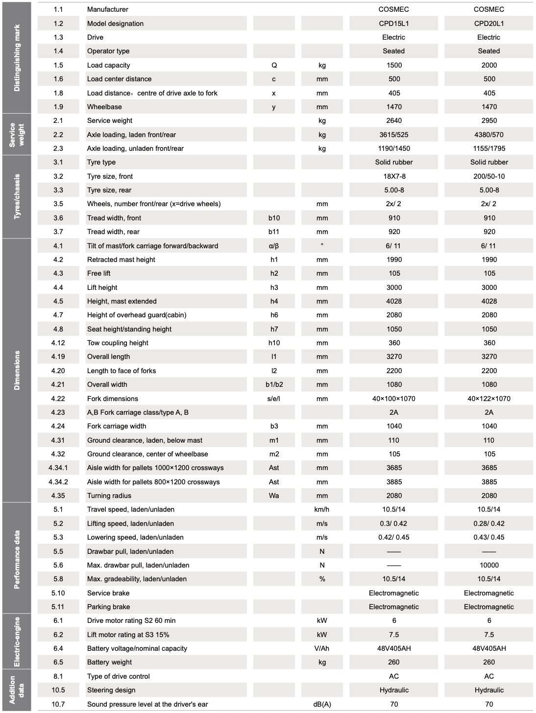 CPD15-20L1S-Specification