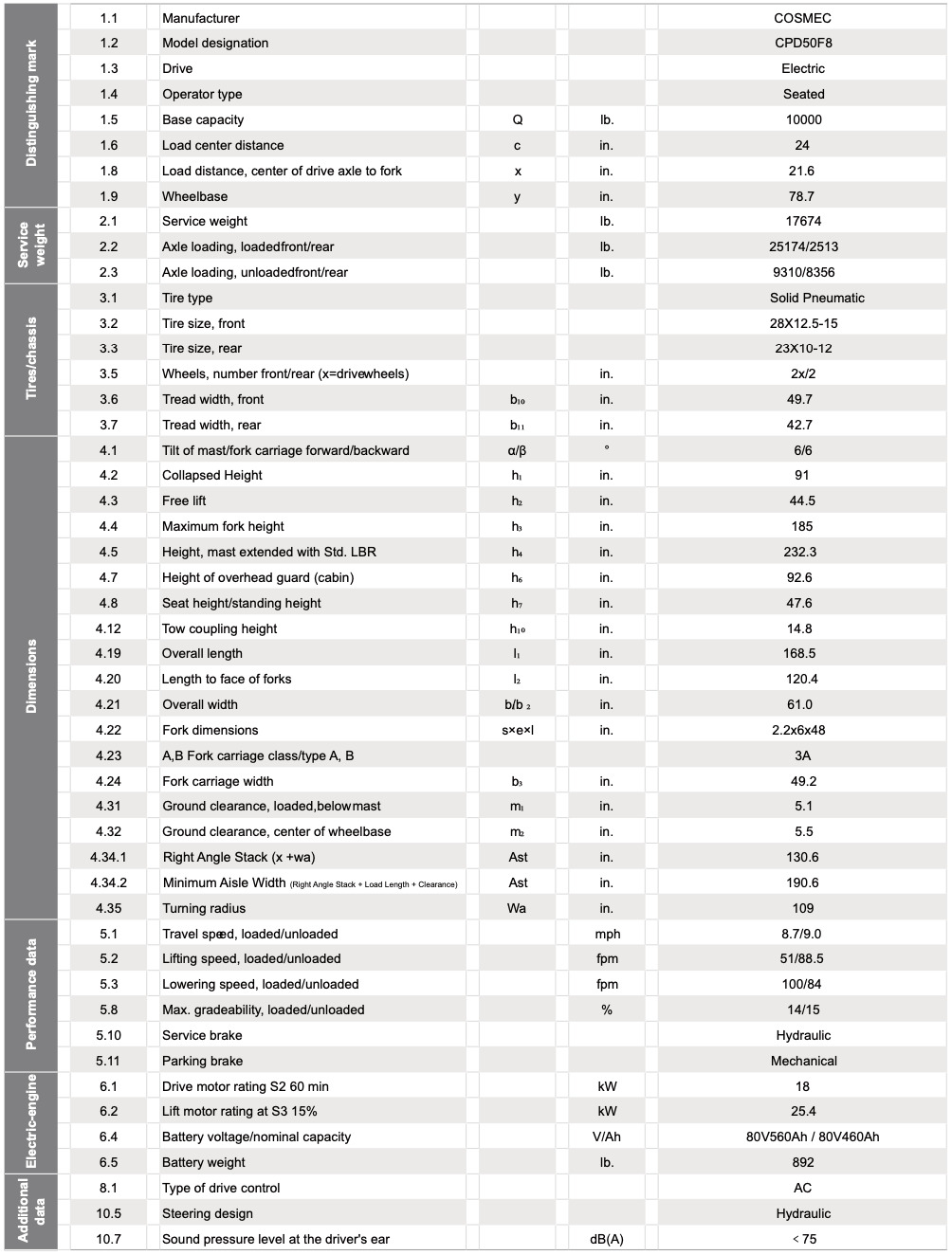 CPD50F8-Specification