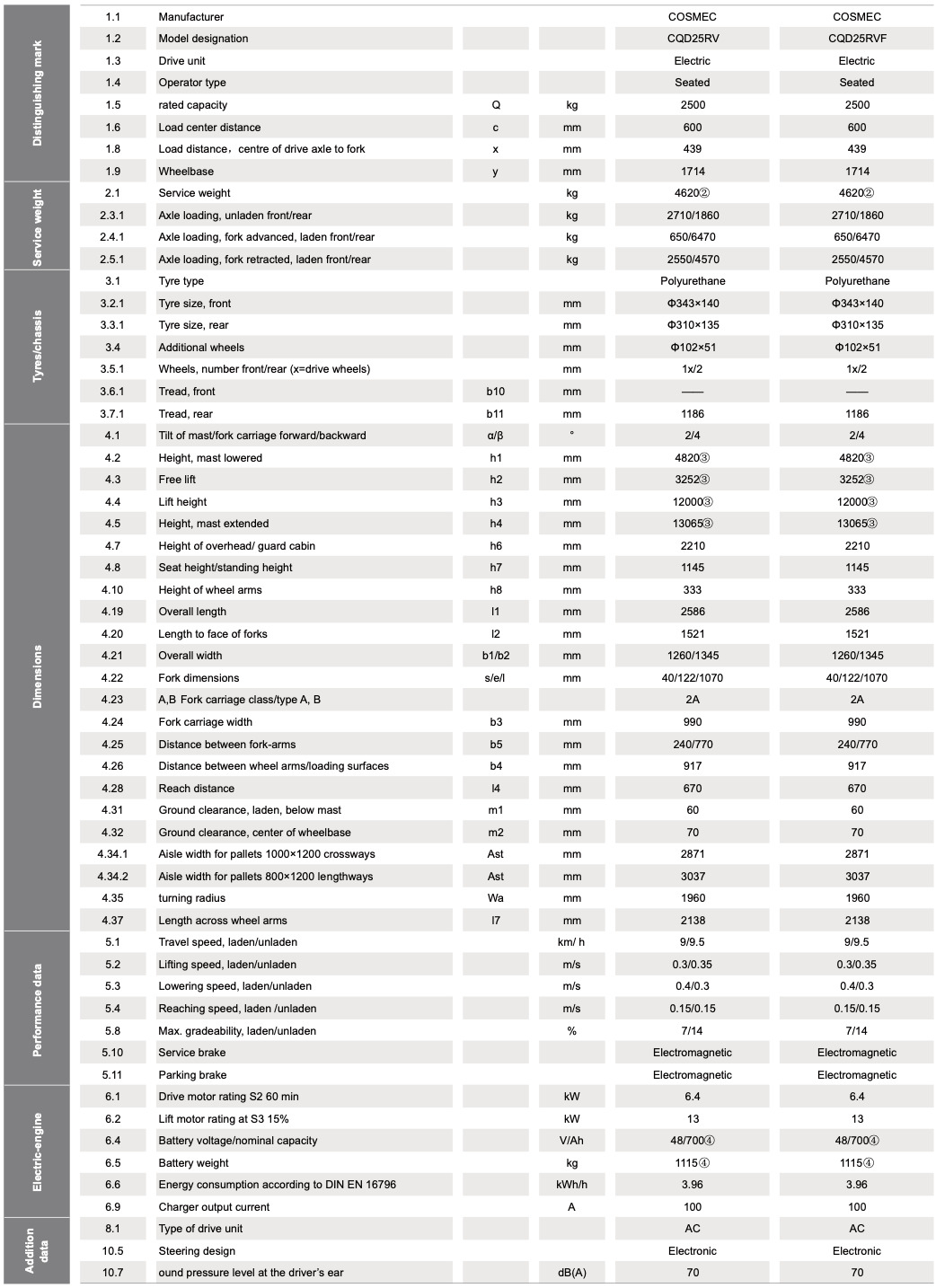 CQD25RVF-Specification