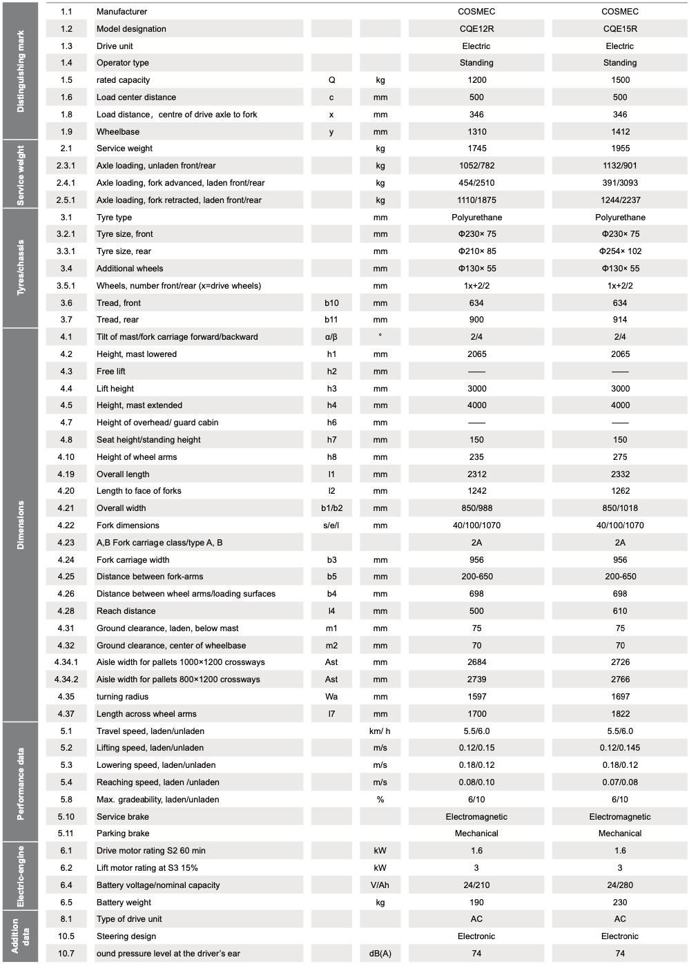 ESL 122-152-Specification