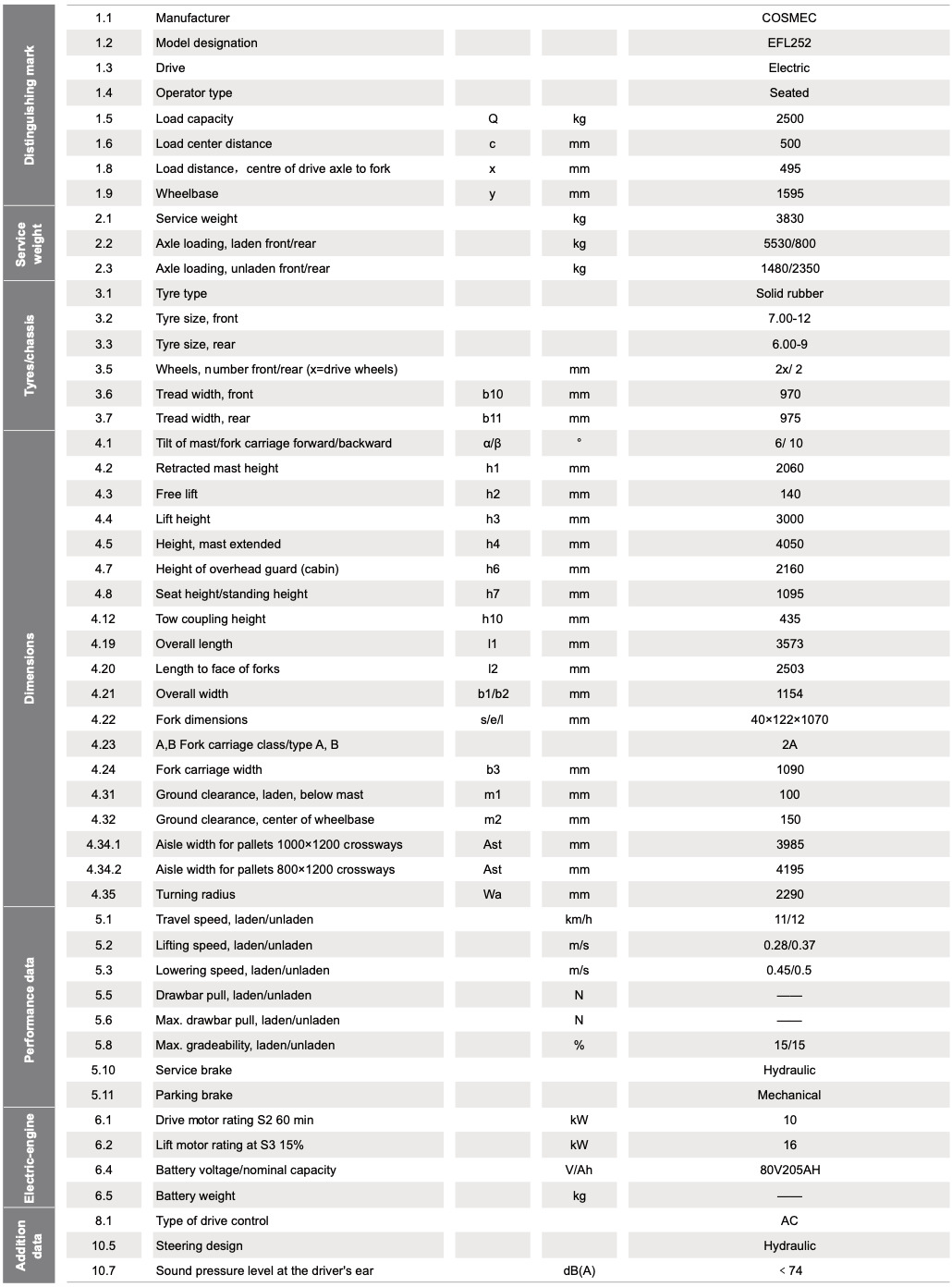 EFL 252-Specification