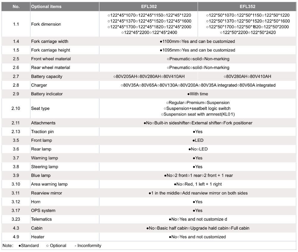 EFL 302-352