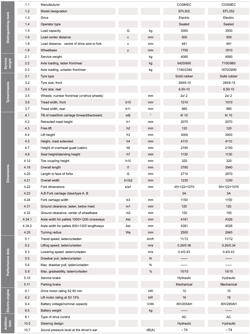 EFL 302-352-Specification