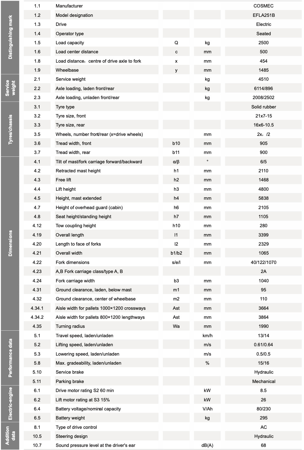 EFLA251B-Specification