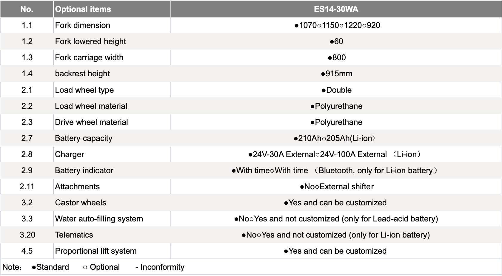ES14-30WA
