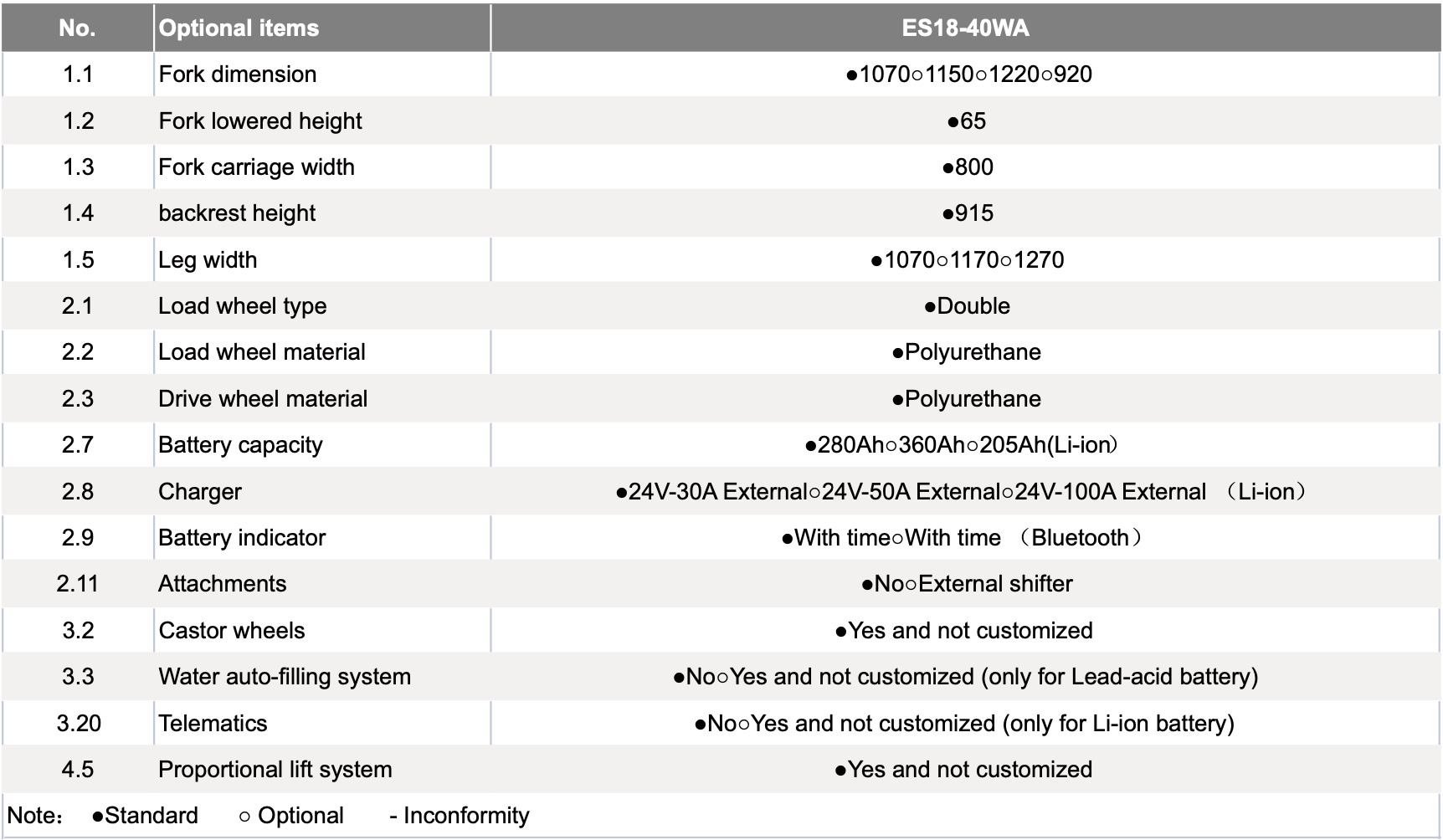 ES18-40WA