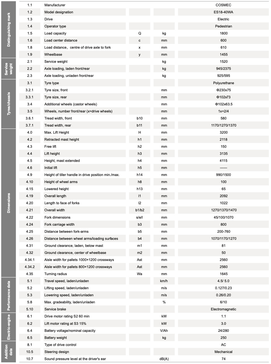 ES18-40WA-Specification
