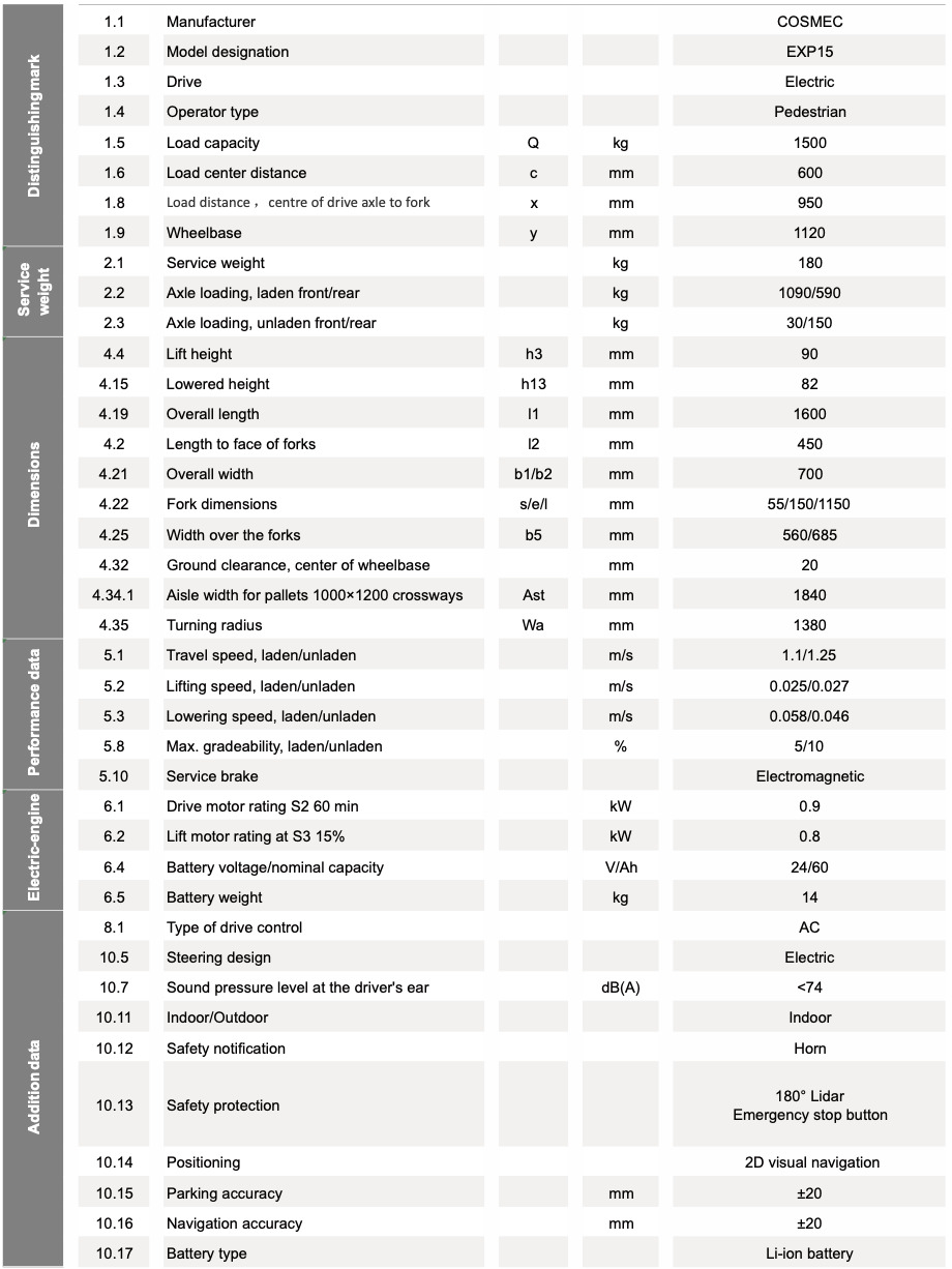 EXP 15-Specification